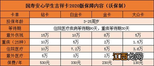 国寿学生儿童吉祥卡报销比例是什么？