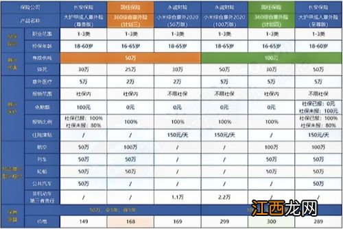 国任360综合意外险优点是什么？