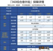 国任360综合意外险优点是什么？