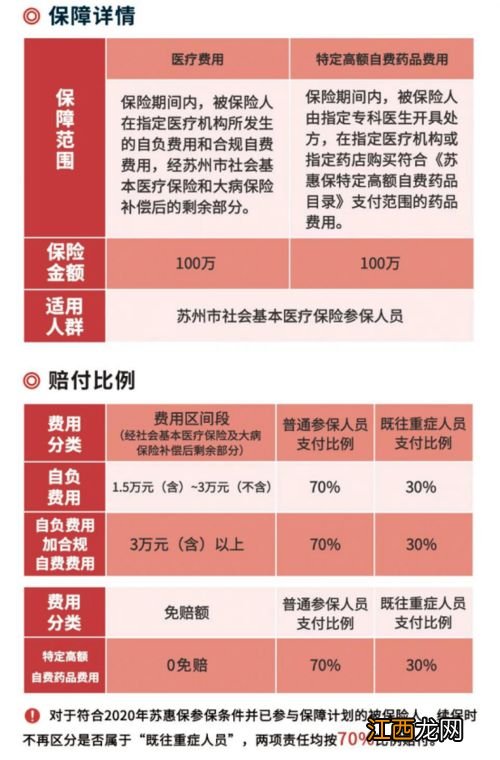 苏惠保2021升级了哪些内容？