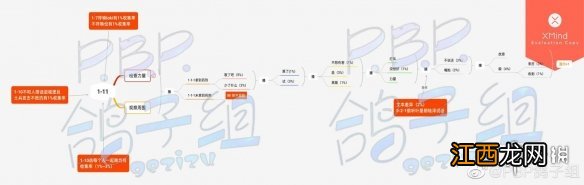 筑梦公馆剧情攻略1-11 筑梦公馆1-11怎么过