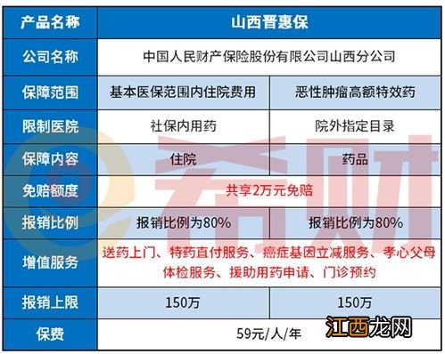 山西晋惠保的优点是什么？