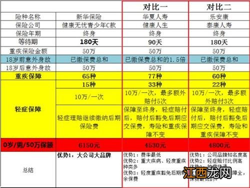 平安鑫盛的赔付规则是什么？