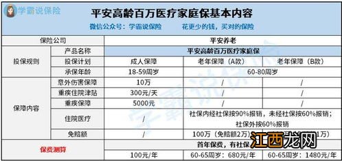 投保平安高龄百万医疗家庭版需要注意哪些细节问题？