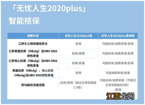 哪些消费人群可以投保无忧人生2020plus？