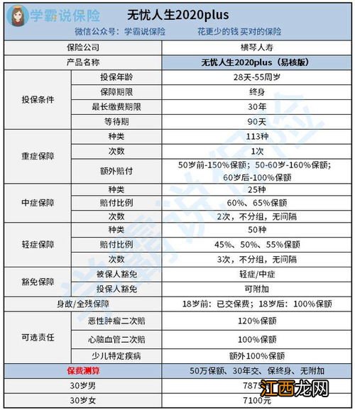 哪些消费人群可以投保无忧人生2020plus？