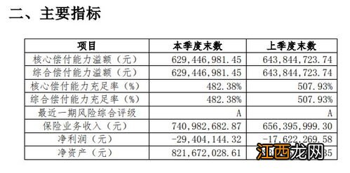 非标体可以投众惠相互普惠e生吗？