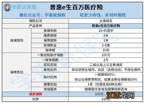 众惠相互普惠e生的报销比例是多少？