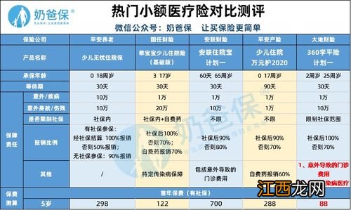 投保平安成人住院万元护需要注意哪些细节问题？