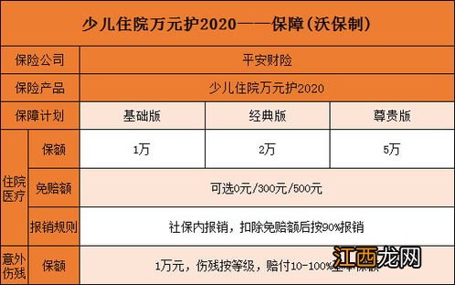 投保平安成人住院万元护需要注意哪些细节问题？