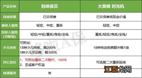 哪些人群可以投保大黄蜂时光机?