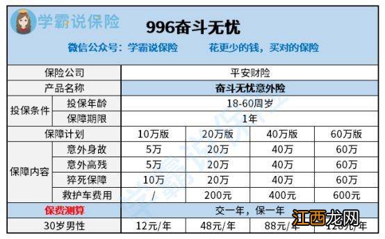 平安996奋斗无忧提供哪些保障?