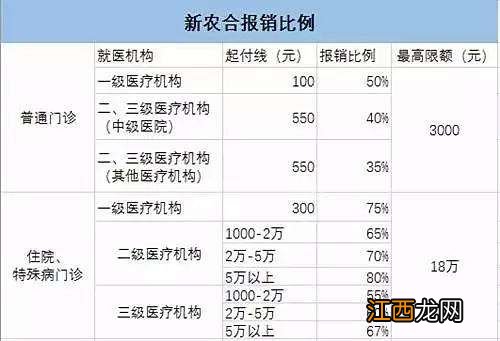 蚂蚁保险寿险有哪些优势？