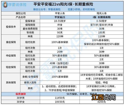 阳光康瑞B款重疾险需要注意的细节是什么？