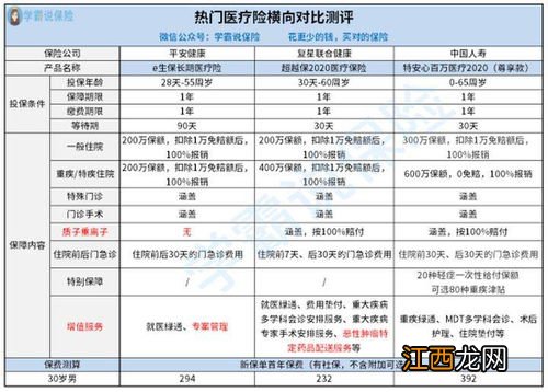 国寿特安心医疗保险2020投保规则是什么？