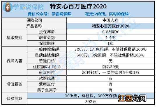 国寿特安心医疗保险2020投保规则是什么？