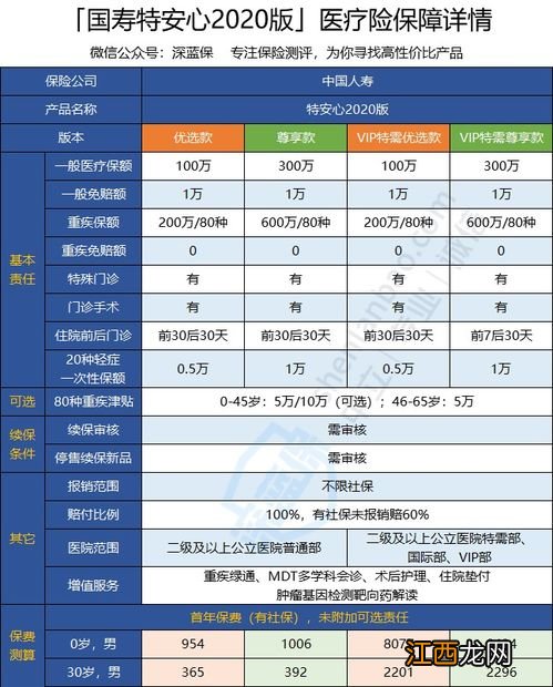 国寿特安心医疗保险2020投保规则是什么？