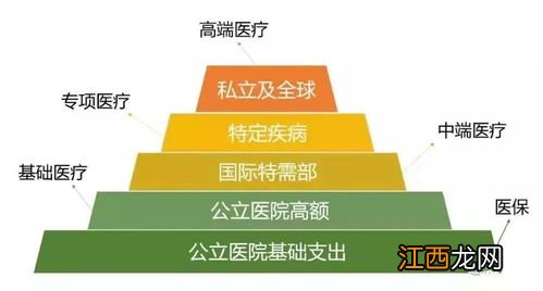 桂林惠民保与商业保险冲突吗？