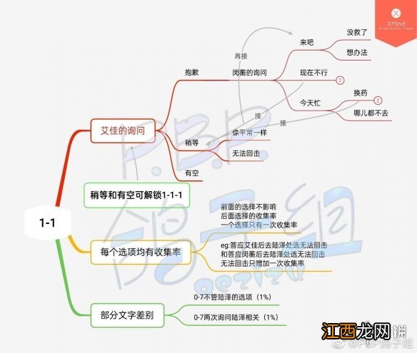 筑梦公馆剧情攻略 筑梦公馆1-1怎么过