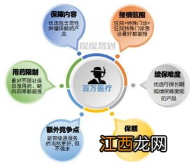 百万医疗险的挑选规则是什么？