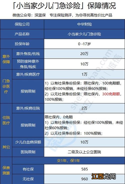 中华小当家少儿门急诊险的优点是什么？