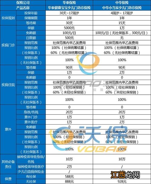 中华小当家少儿门急诊险的优点是什么？