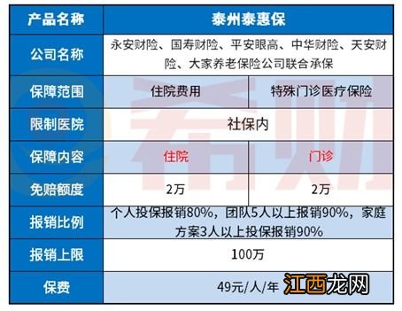 泰州泰惠保的优点是什么？