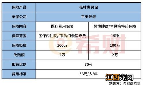 桂林惠民保是什么公司承保的？