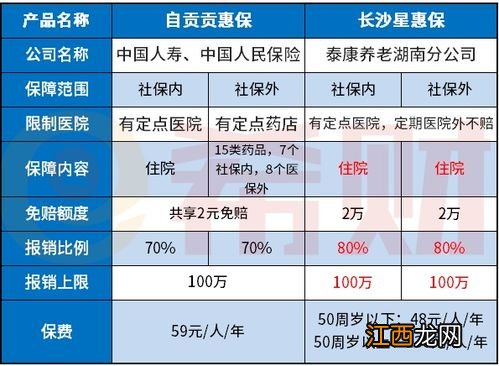 四川自贡贡惠保的优点是什么？