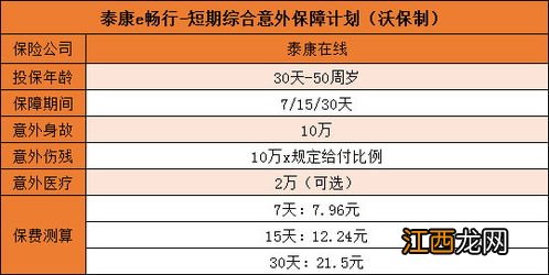 泰康e畅行短期综合意外险需要注意的细节是什么？