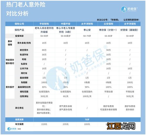 平安孝心卡老人专属意外险与同类产品的区别是什么？