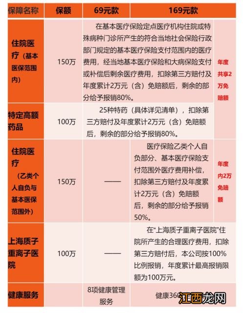 福建八闽保投保规则是什么？