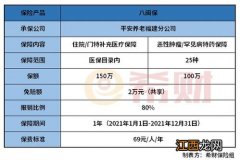 福建八闽保的优点是什么？