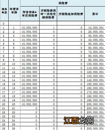 阳光尊A款年金险提供哪些保险责任？