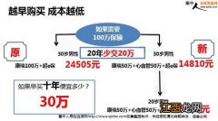 太平人寿e康保保心脑血管特定疾病有哪些？