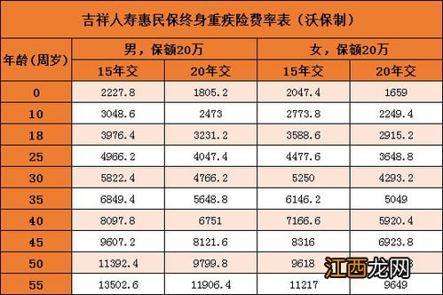 吉祥人寿惠民保重疾险需要注意的细节是什么？