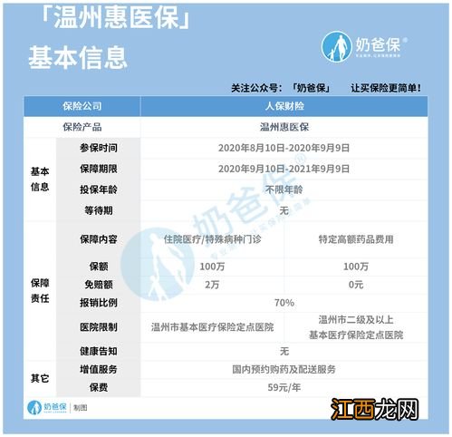 温州惠医保医疗险免责范围是什么？