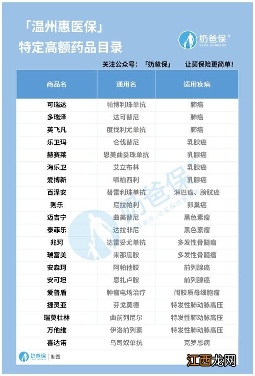 温州惠医保医疗险保障范围是什么？