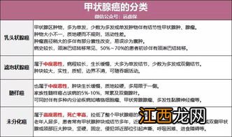 投保中荷甲状腺癌保险需要注意哪些细节问题？