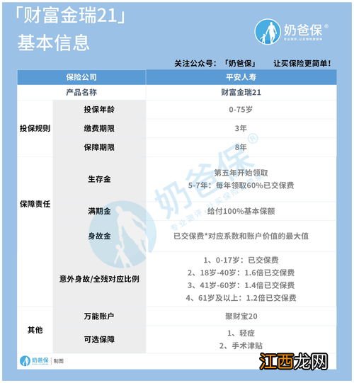 平安财富金瑞21开门红可附加健康险吗？