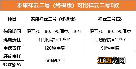 祥云二号终极版的保险责任是什么？