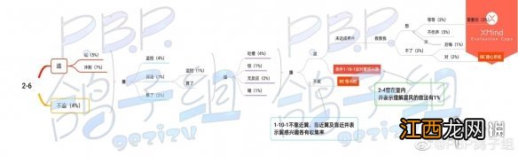 筑梦公馆剧情攻略2-6 筑梦公馆2-6怎么做