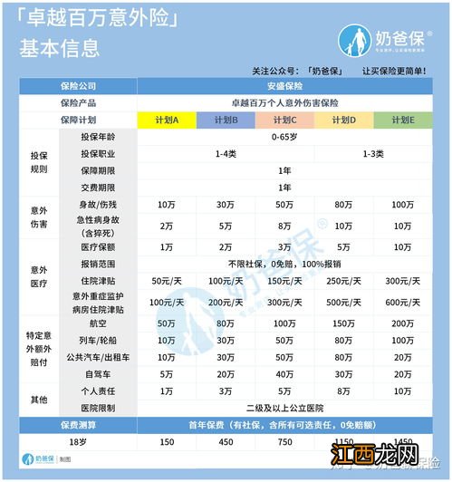 投保安盛天平卓越百万意外险需要注意哪些细节问题？