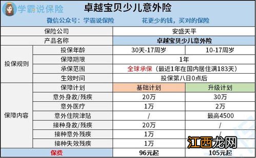 投保安盛天平卓越百万意外险需要注意哪些细节问题？