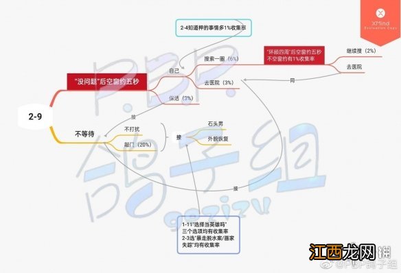 筑梦公馆剧情攻略2-9 筑梦公馆2-9怎么过