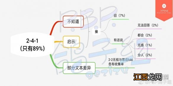 筑梦公馆剧情攻略2-4-1 筑梦公馆隐藏关2-4-1怎么过