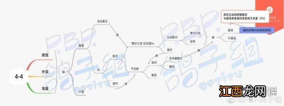 筑梦公馆剧情攻略4-4 筑梦公馆4-4怎么过