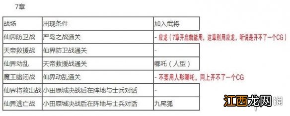 无双大蛇2终极版全人物解锁条件大全 武将解锁条件是什么