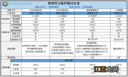 安联京彩一生2020可以报销住院前后门急诊的费用吗？