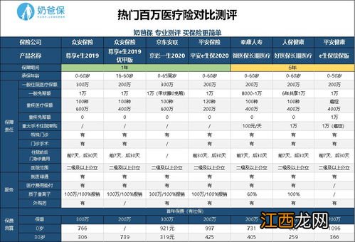 安联京彩一生2020可以报销住院前后门急诊的费用吗？